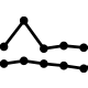 监控性能