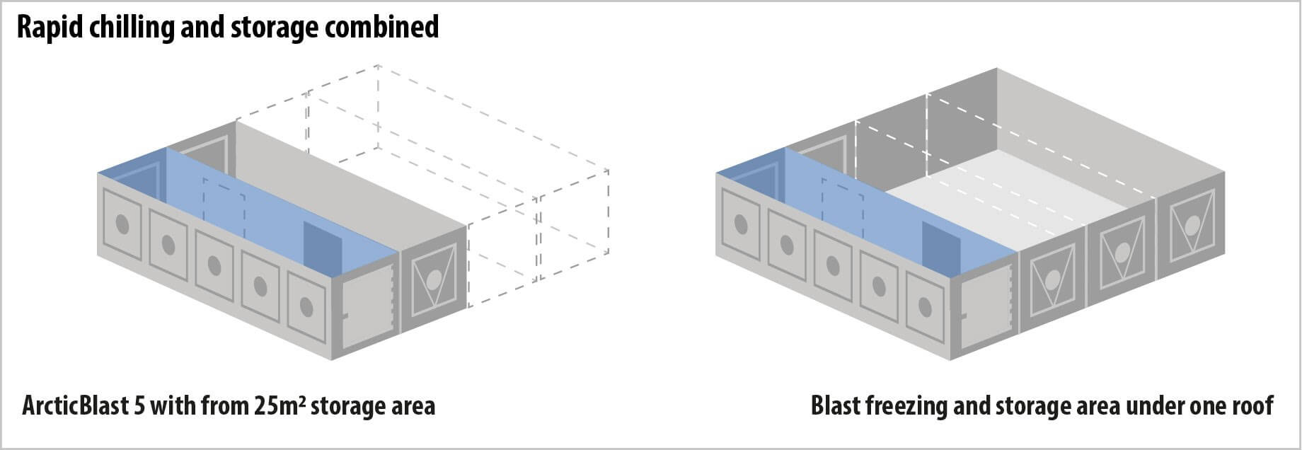 Rapid chilling and storage